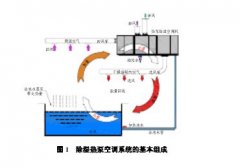 游泳馆 